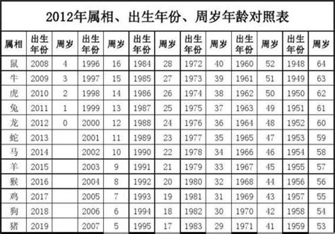 1963 年生肖|1963年属什么生肖的命 1963年属什么生肖多大年龄